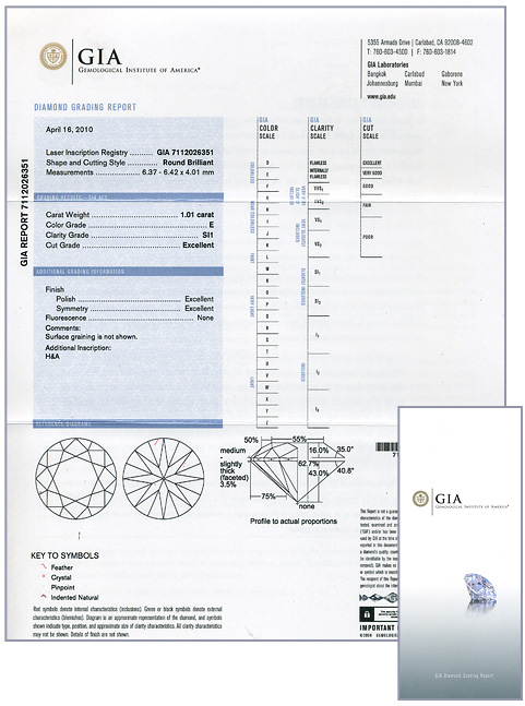 GIA GEM Trade Lab Report